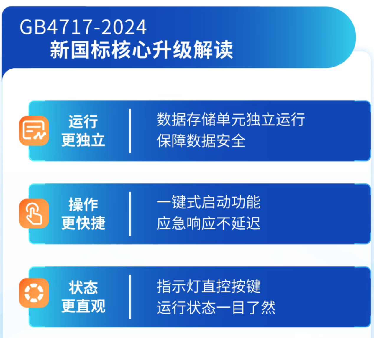 海灣天津火災報警控制器新功能 海灣天津火災報警控制器新功能